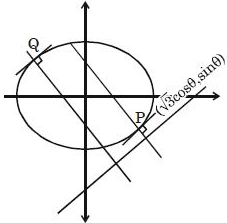 Solution diagram