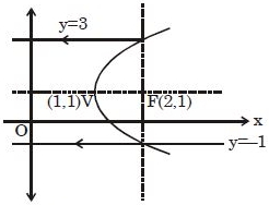 Solution diagram