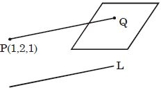 Solution diagram