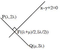 Solution diagram