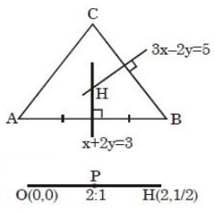 Solution diagram