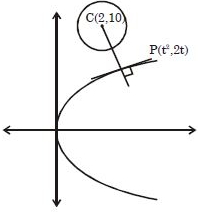 Solution diagram