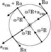 Solution diagram
