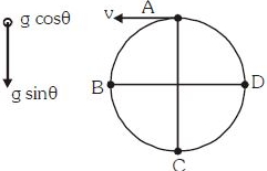 Solution diagram