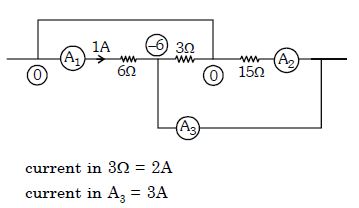 Solution diagram