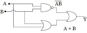 Solution diagram