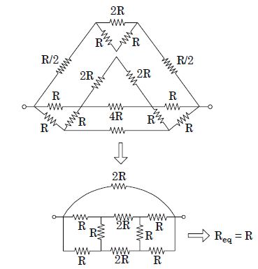 Solution diagram