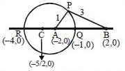 Solution diagram
