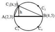 Solution diagram