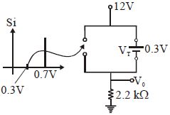 Solution diagram