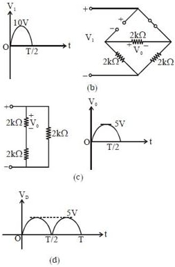 Solution diagram