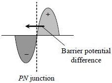 Solution diagram