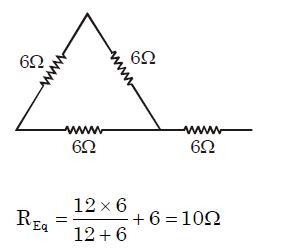 Solution diagram