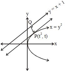 Solution diagram