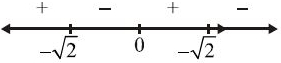 Solution diagram