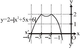 Solution diagram