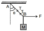 Solution diagram