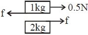 Solution diagram