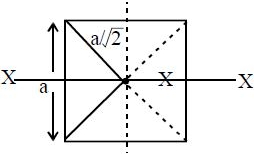 Solution diagram