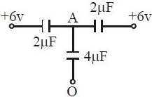Solution diagram
