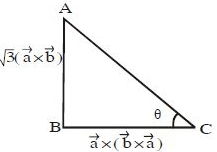 Solution diagram
