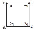 Question diagram