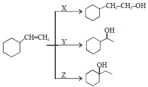 Question diagram