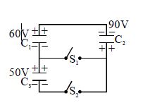 Question diagram