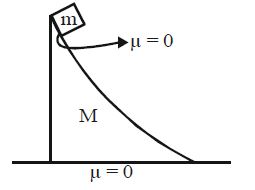 Question diagram