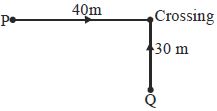 Question diagram