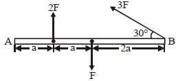 Question diagram