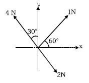Question diagram