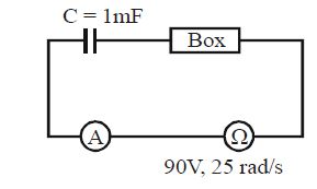 Question diagram