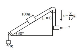 Question diagram