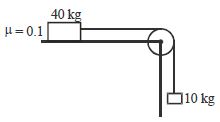 Question diagram