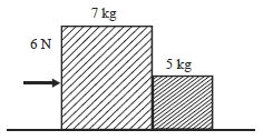 Question diagram