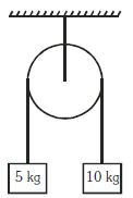 Question diagram