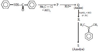 Question diagram