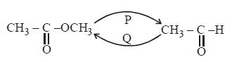 Question diagram