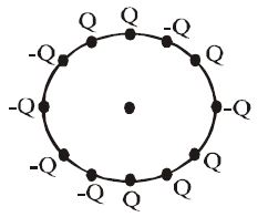 Question diagram