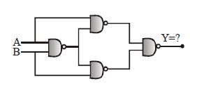 Question diagram