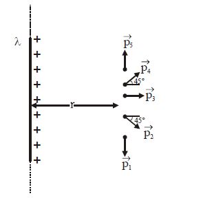 Question diagram