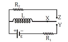 Question diagram