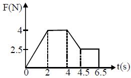Question diagram