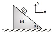 Question diagram