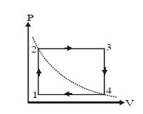 Question diagram