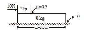 Question diagram