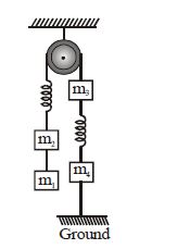 Question diagram
