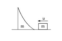 Question diagram
