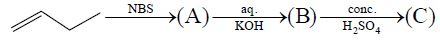 Question diagram